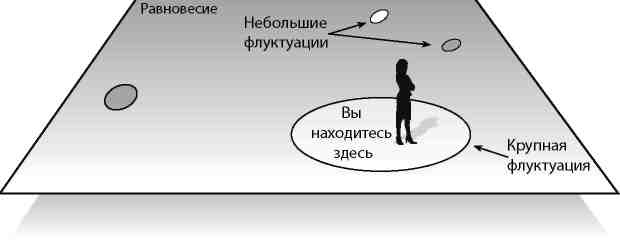 Вечность. В поисках окончательной теории времени