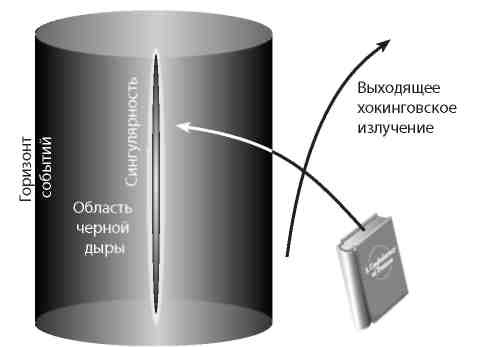 Вечность. В поисках окончательной теории времени