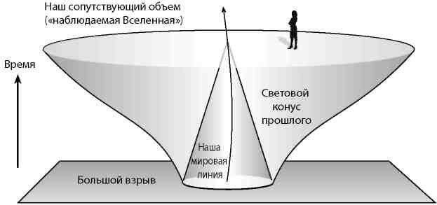 Вечность. В поисках окончательной теории времени