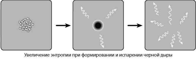 Вечность. В поисках окончательной теории времени