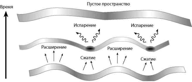 Вечность. В поисках окончательной теории времени