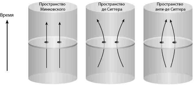 Вечность. В поисках окончательной теории времени