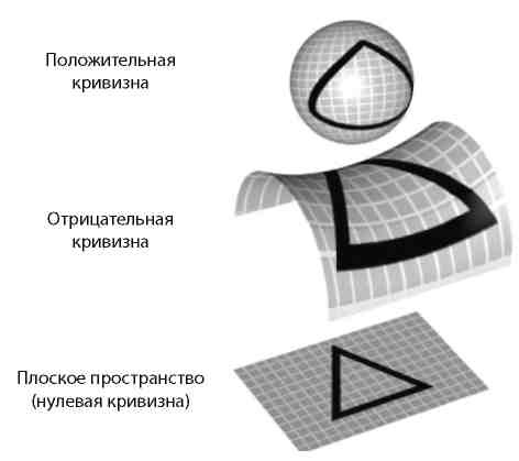 Вечность. В поисках окончательной теории времени