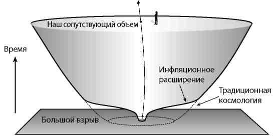 Вечность. В поисках окончательной теории времени