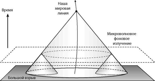 Вечность. В поисках окончательной теории времени