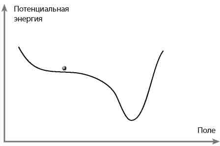 Вечность. В поисках окончательной теории времени