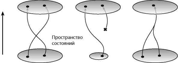 Вечность. В поисках окончательной теории времени