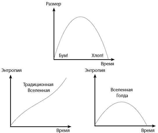 Вечность. В поисках окончательной теории времени