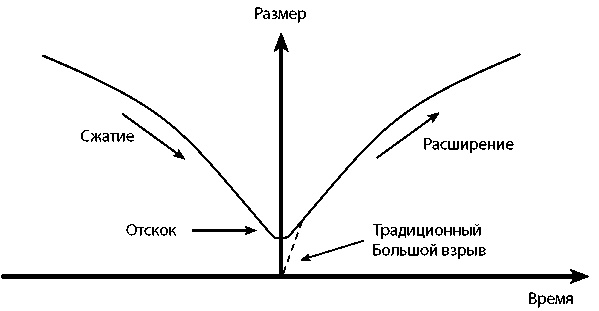 Вечность. В поисках окончательной теории времени