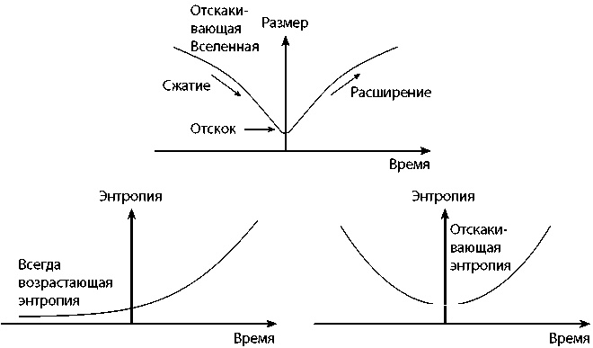 Вечность. В поисках окончательной теории времени