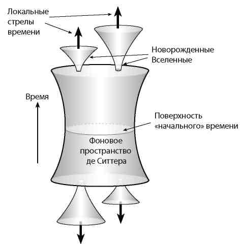 Вечность. В поисках окончательной теории времени