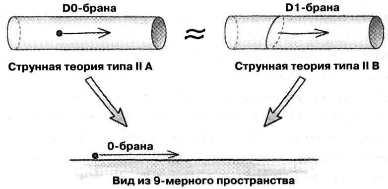 Маленькая книга о большой теории струн. В поисках принципов устройства Вселенной