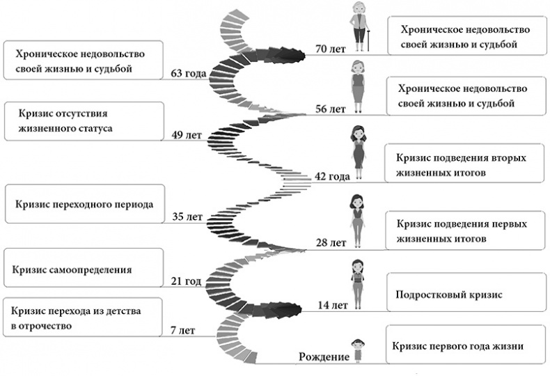 Жизнь по спирали. Семь способов изменить личную и профессиональную судьбу