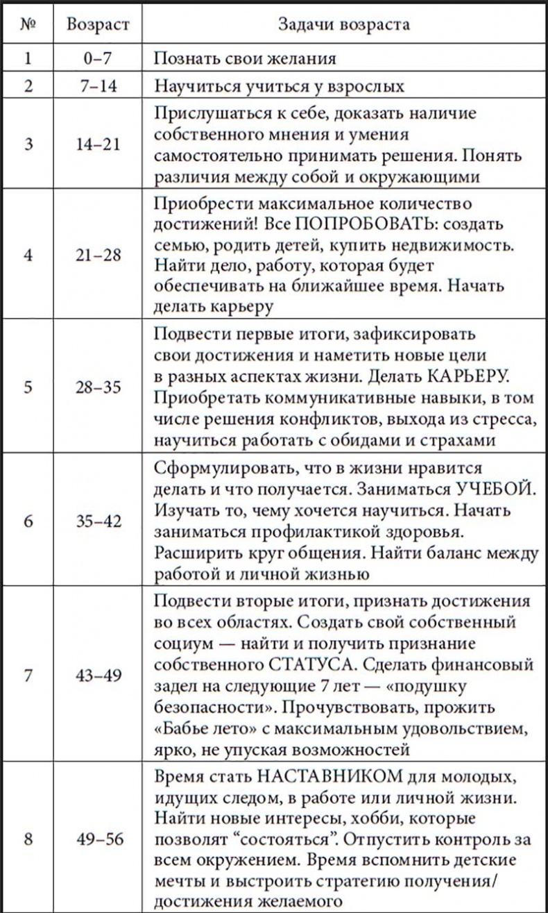 Жизнь по спирали. Семь способов изменить личную и профессиональную судьбу