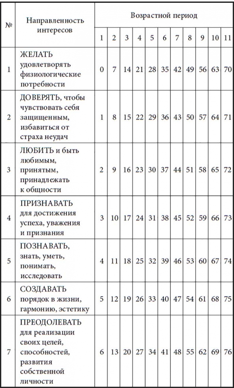 Жизнь по спирали. Семь способов изменить личную и профессиональную судьбу