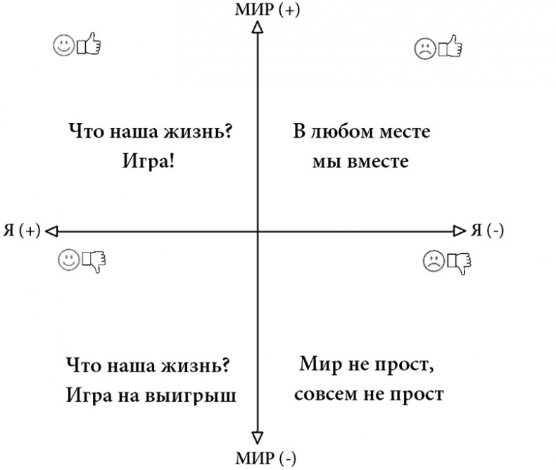 Жизнь по спирали. Семь способов изменить личную и профессиональную судьбу