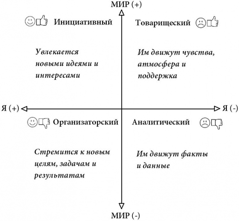 Жизнь по спирали. Семь способов изменить личную и профессиональную судьбу