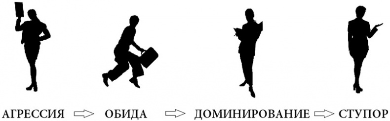 Жизнь по спирали. Семь способов изменить личную и профессиональную судьбу