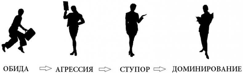 Жизнь по спирали. Семь способов изменить личную и профессиональную судьбу