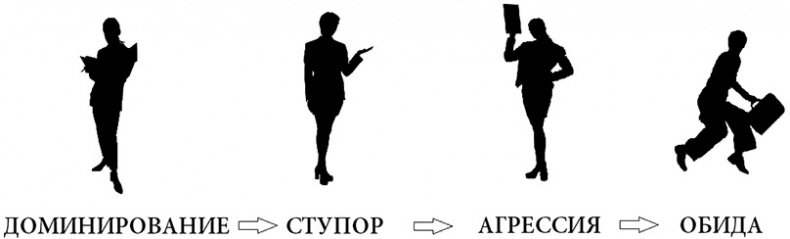 Жизнь по спирали. Семь способов изменить личную и профессиональную судьбу