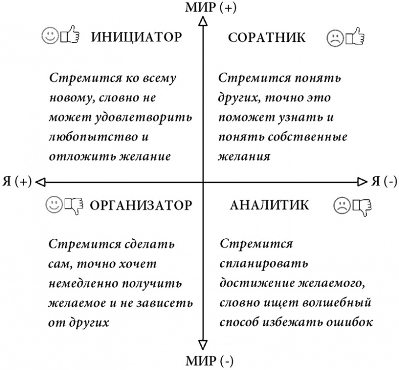 Жизнь по спирали. Семь способов изменить личную и профессиональную судьбу