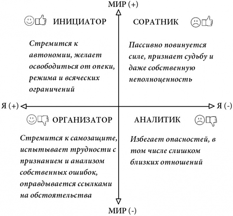 Жизнь по спирали. Семь способов изменить личную и профессиональную судьбу