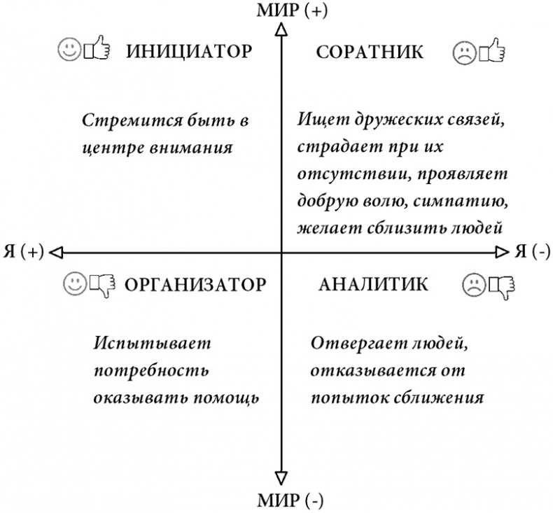 Жизнь по спирали. Семь способов изменить личную и профессиональную судьбу