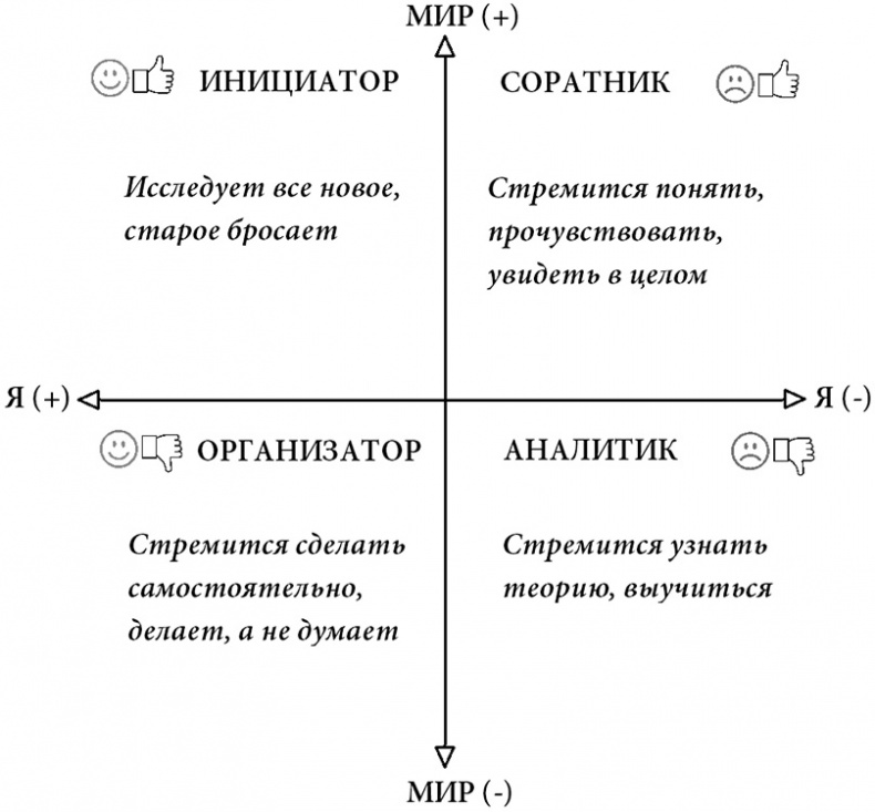 Жизнь по спирали. Семь способов изменить личную и профессиональную судьбу