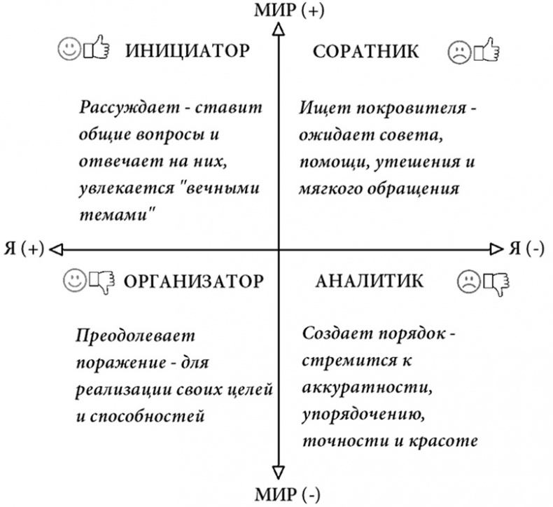 Жизнь по спирали. Семь способов изменить личную и профессиональную судьбу