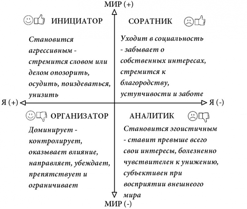 Жизнь по спирали. Семь способов изменить личную и профессиональную судьбу