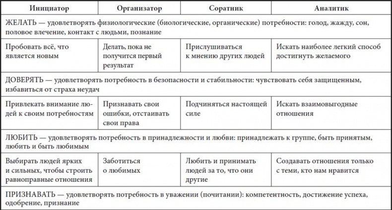 Жизнь по спирали. Семь способов изменить личную и профессиональную судьбу