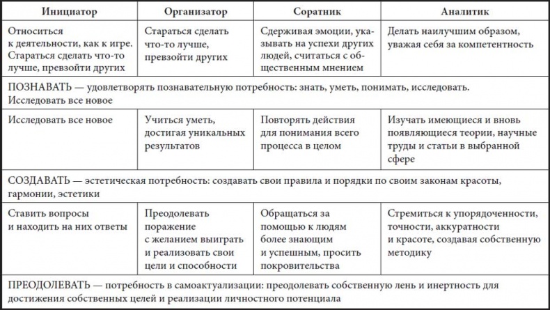 Жизнь по спирали. Семь способов изменить личную и профессиональную судьбу