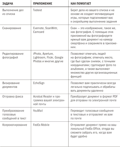 Всё по полочкам. Как избавиться от беспорядка, даже если у вас нет времени