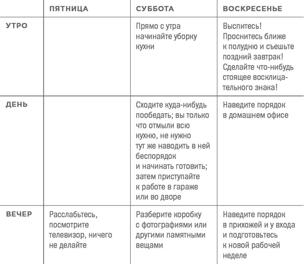 Всё по полочкам. Как избавиться от беспорядка, даже если у вас нет времени