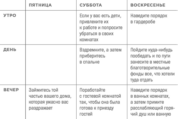 Всё по полочкам. Как избавиться от беспорядка, даже если у вас нет времени