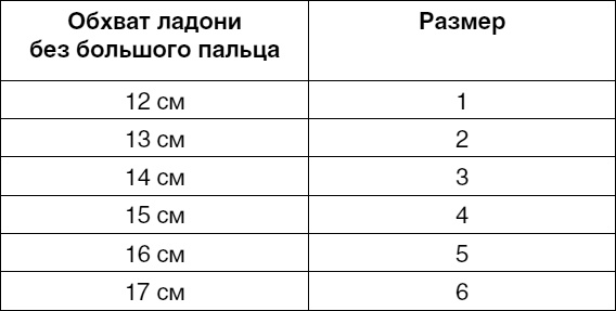 Создание собственного стиля. Гардероб и аксессуары