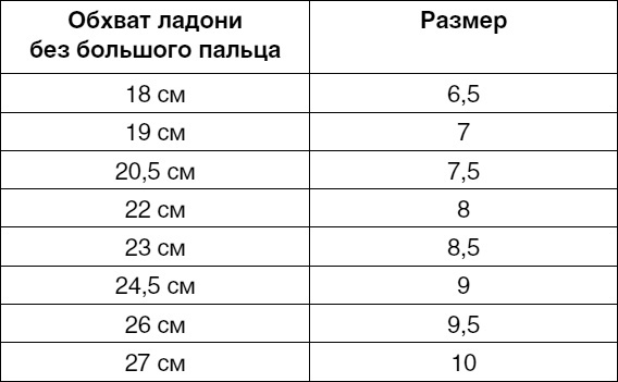 Создание собственного стиля. Гардероб и аксессуары