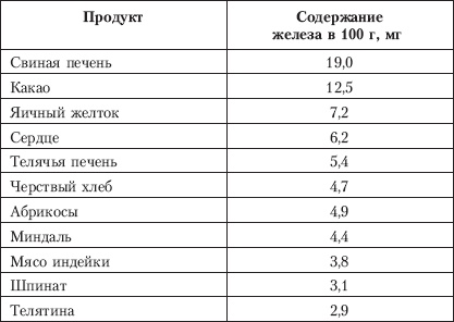 Планируем ребенка: все, что необходимо знать молодым родителям