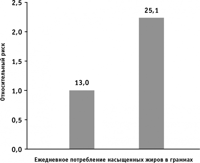 Питание для мозга. Эффективная пошаговая методика для усиления эффективности работы мозга и укрепления памяти