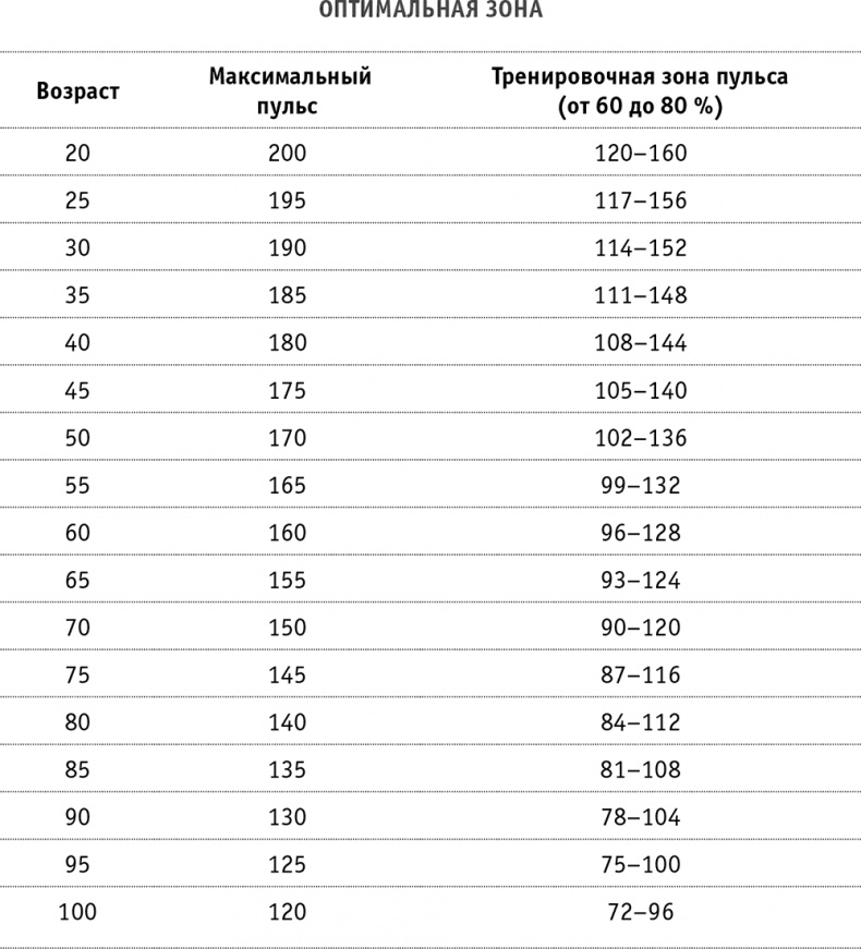 Питание для мозга. Эффективная пошаговая методика для усиления эффективности работы мозга и укрепления памяти