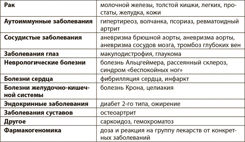 Правила здоровой и долгой жизни