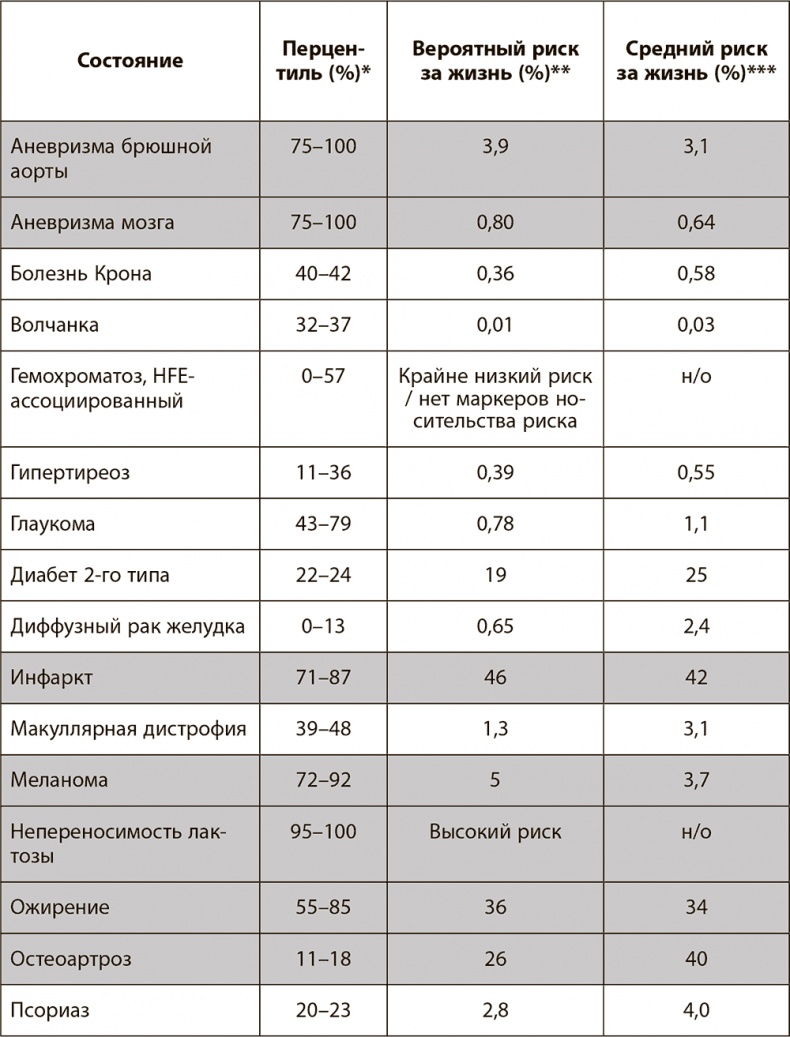 Правила здоровой и долгой жизни