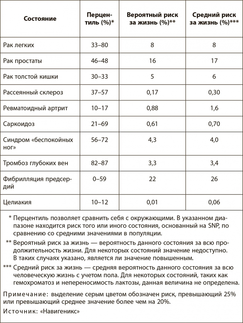 Правила здоровой и долгой жизни