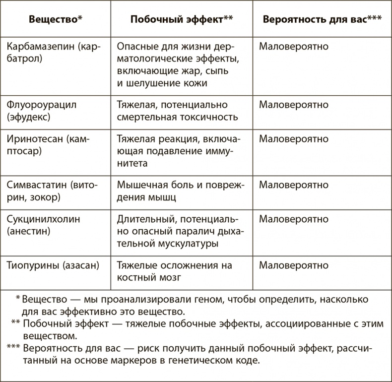 Правила здоровой и долгой жизни