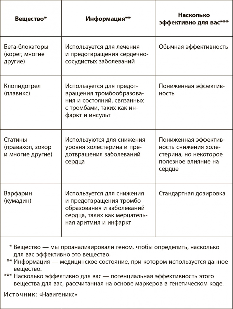 Правила здоровой и долгой жизни