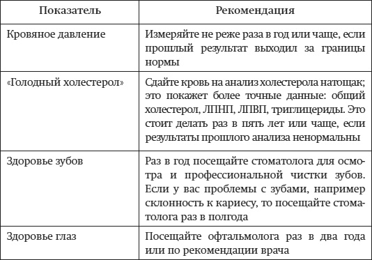 Краткий гид по долгой жизни