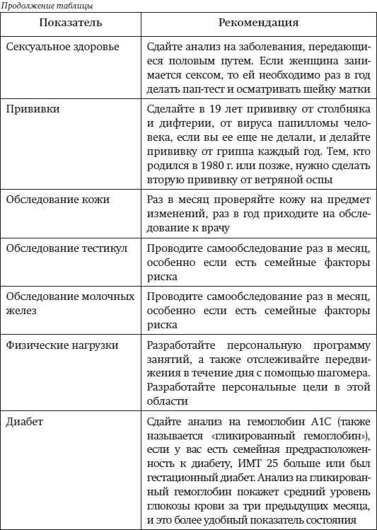 Краткий гид по долгой жизни