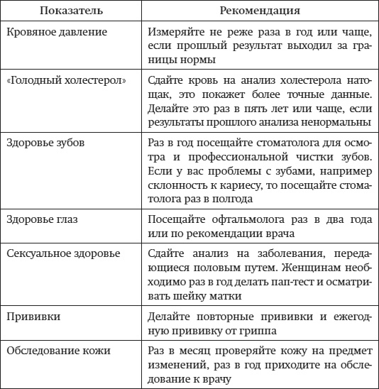 Краткий гид по долгой жизни