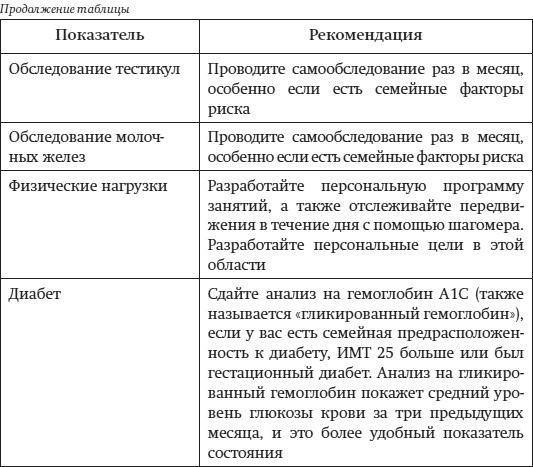 Краткий гид по долгой жизни