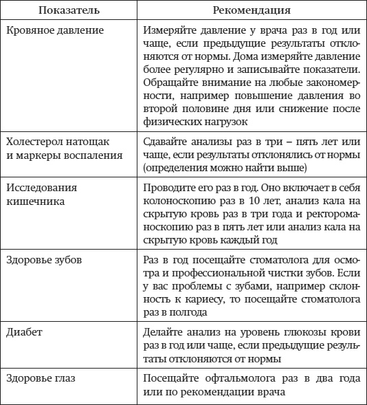 Краткий гид по долгой жизни